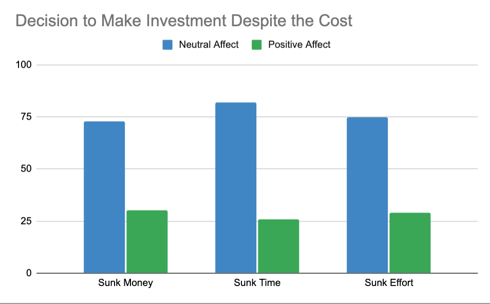 example of sunk cost